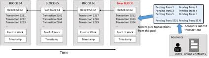Etherscan sends you an email whenever anyone deposits to your account. The Ethereum Blockchain And The Transaction Pending Pool Miners Are Download Scientific Diagram