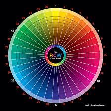 Roland Plotter Real Color Wheel For Printers