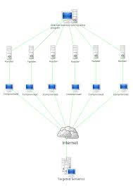 Image result for what is ddos