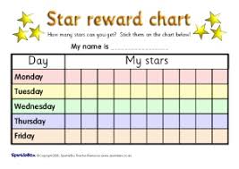 Class Pupil Reward Charts Monitoring Assessment
