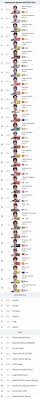 The 2020 fim motogp world championship was the premier class of the 72nd f.i.m. Motogp Classement General