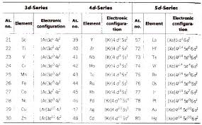 Cbse Class 12 Chemistry Notes The D And F Block Elements