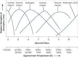 the spectra of stars and brown dwarfs astronomy