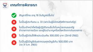 ทั้งนี้ โครงการเราชนะไม่ได้จำกัดจำนวนผู้ได้รับวงเงินสิทธิ์ ท่านสามารถลงทะเบียนผ่านทางเว็บไซต์ www.เราชนะ.com ได้ตั้งแต่วัน. Hkm1ouclyjcwpm