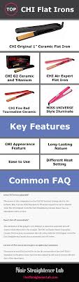 Le migliori offerte per chi g2 ceramic and titanium hairstyling iron sono su ebay ✓ confronta prezzi e caratteristiche di prodotti nuovi e usati ✓ molti articoli con consegna gratis! 7 Best Chi Flat Irons Review For All Hair Types In 2021