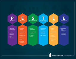 Political factors affecting insurance industry political factors are insurance business in rural/ social sector all insurers are required to undertake such percentage of their insurance business, including. Grab Your Mortar Pestle Analysis Explained Business Strategy Hub