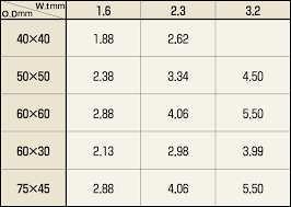 Weights of other materials in pounds per *cubic foot simple steel weight formulas note: Welded Carbon Steel Square Pipes For General Structural Purposes Mory Industries Inc