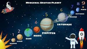 Urutan Planet Planet Ide Venus