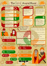 9 quotes by guru nanak that help you understand life | guru nanak teachingsguru nanak dev ji, the founder of sikhism and the first of the 10 sikh gurus. Pin On Sikh Infographics