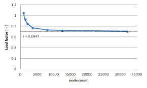 correct mesh size a quick guide enterfea