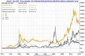 Gold And Silver Year 2014 In Review Goldbroker Com