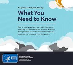 Air Quality Air Quality And Physical Activity Infographic Physical Activities Air Pollution Activities
