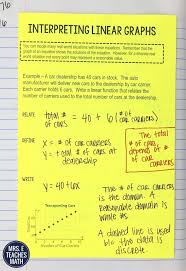 Slope Intercept Form Of A Line Inb Pages Algebra Interactive Notebooks Word Problem Worksheets Middle School Math Lesson Plans