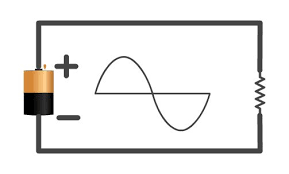 What Is Alternating Current Ac The Basic Ac Definitions Alternating Current Current Electric Shock