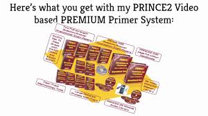 Prince2 Primer Get Yours At Http Www Projex Com Prince2