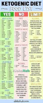 Ketogenic Diet Rules Diet Ketogenic Rules Ketogenic Diet Food List Ketogenic Diet Meal Plan Keto Diet Food List