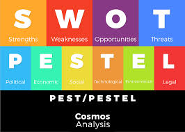 The upgradation of pestle analysis involves two new factors: We Offer Comprehensive Swot And Pestel Analysis By Cosmosanalysis Fiverr