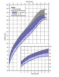 Factual Height Weight Chart Under 18 Average Newborn Head