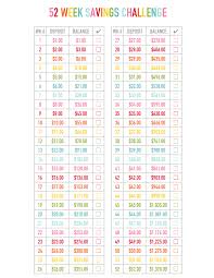 52 Week Money Savings Challenge Save 1378 In 52 Weeks