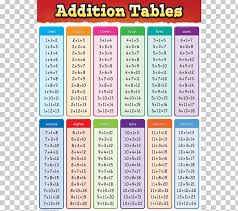 addition multiplication table subtraction mathematics png