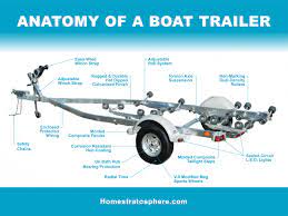 15 Parts Of A Boat Trailer Excellent Diagram Boat Trailer Boat Trailer Parts Boat Trailers