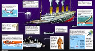 The current time at the location of the titanic). Remembering Titanic The Tragedy Behind Solas Safety4sea