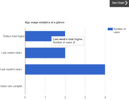 specifying max value for google chart axis in angularjs