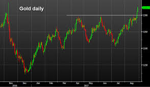 Sometimes The Chart Tells The Story Before The News