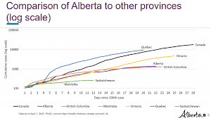 The province calculates its own positivity rate, which is currently at. Here S What Alberta S Coronavirus Curve Is Projected To Look Like News