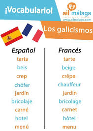 French Seems Similar To Spanish But Don T Get Confused By Theses Words Learnspanish Spanishsc Learning Spanish How To Speak Spanish Social Media Content