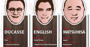 21 Richest Chefs In The World Chef Culinary Chef Celebrity Chefs