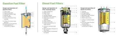 Maybe you would like to learn more about one of these? Fuel Filter The Ultimate Guide Mzw Motor