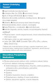 Home Ucsf Hip Fracture Protocol