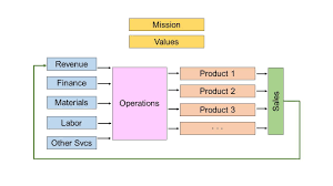 Business Strategic Planning During The Pandemic: What's Changed, What  Hasn't?