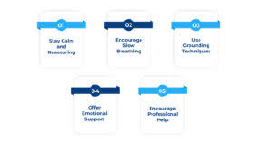 Image result for Panic Disorder Management