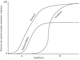 Maybe you would like to learn more about one of these? Buprenorphine Pharmacology Review Update On Transmucosal And Long Acting Formulations Abstract Europe Pmc