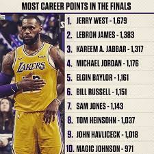Will Lebron James Become The All Time Leader In This List King Lebron James Nba Funny Lebron James