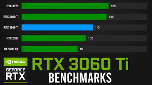 This ensures that all modern games will run on. Rtx 3060 Ti Vs 3070 Vs 2080 Vs 2080 Ti Vs Rx 5700 Xt Benchmarks In 5 Games Youtube