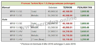 Tarikh hari bapa malaysia 2018 helowinx. Promosi Hari Raya Aidilfitri 2016 Kereta Perodua