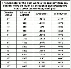 Select duct size using friction chart or duct calculator how: C F M D U C T S I Z I N G C H A R T Zonealarm Results