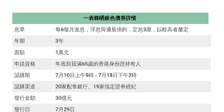 香港是亞洲領先的債券樞紐，以發行量計，是亞洲（除日本外）第三大債券市場，僅次於中國內地和韓國1。 金管局和香港特區政府已推出多項措施，以推動香港債券市場的進一步發展，包括實施外匯基金 1 g3（美元、歐元、日元）及本幣計價的債券發行。 資料來源：亞洲開發銀行。 éŠ€è‰²å‚µåˆ¸ Infogram