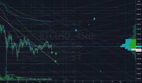 Btcusd charts and quotes by. Tyujm Njdbhhym