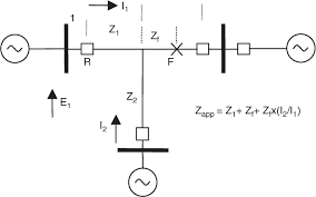 Phadke 2008 research studies press limited. Pdf Power System Relaying Semantic Scholar