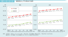 2 健康・福祉｜令和5年版高齢社会白書（全体版） - 内閣府