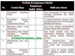 Kemudian, pada subtema 4 buku tematik berjudul perkembangan teknologi transportasi. Kunci Jawaban Kelas 5 Tema 7 Subtema 3 Pembelajaran 4 Simple News Kunci Jawaban Lengkap Terbaru