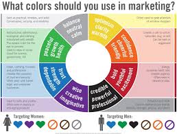 What Colors Should You Use In Marketing Color Psychology Psychology Graphic Design Tips