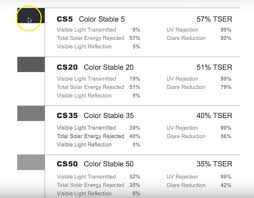 Perbandingan skala suhu ini dapat kita gunakan untuk mengubah suatu nilai satuan skala suhu ke dalam satuan skala suhu lainnya. Car Window Film Tint Which Brand For 1800 Thb Windshield Lamina V Kool 3m Or More Expensive Sea Launch Legend Crystaline Thailand Motor Discussion Thai Visa Forum