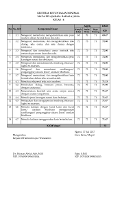 Kkm bahasa jawa sd kurikulum 2013 excel. Xls Aplikasi Kkm Kelas 4 By Mujianto Meiarini Priastuti Academia Edu