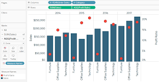 3 Ways To Use Dual Axis Combination Charts In Tableau