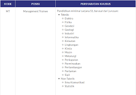 Rekrutmen Pegawai Tetap Pt Sucofindo Management Trainee